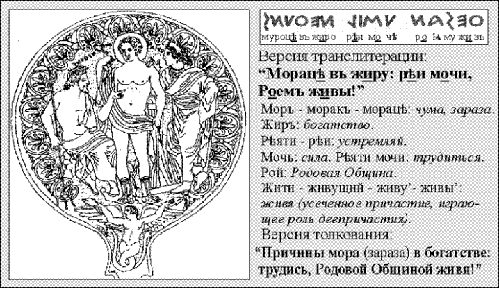 Святорусская надпись к Этрускскому зеркалу