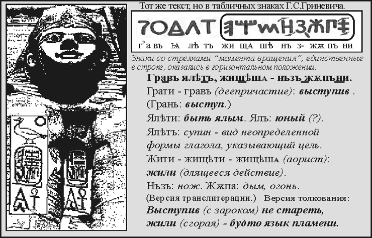 Копия и расшифровка надписи у Сфинкса 
со скоплением Русских букв