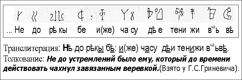 Прорисовка, расшифровка и толкование 
Святорусской Критской надписи линейным письмом А