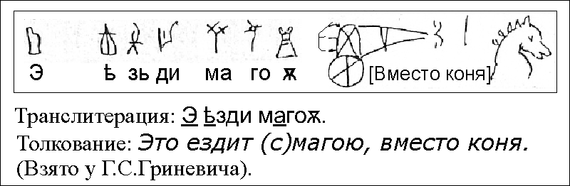 Прорисовка, расшифровка и толкование 
Святорусской Критской надписи линейным письмом Б