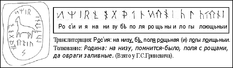 Прорисовка, расшифровка и толкование 
Святорусской надписи на Микрожинском камне