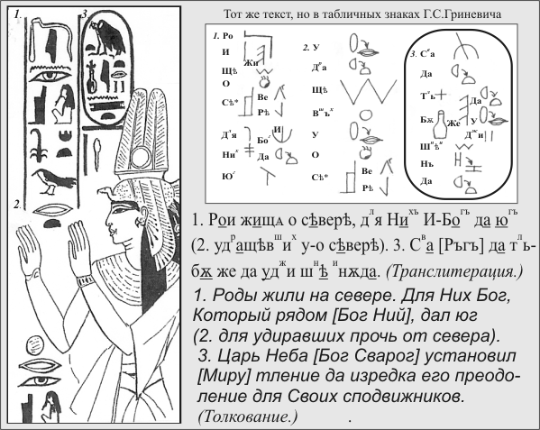 Расшифровка Святорусской надписи в гробнице Нофретари 
в Фивах