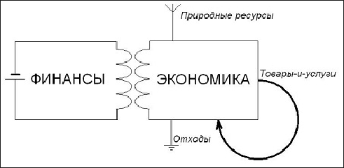 Модель народного хозяйства