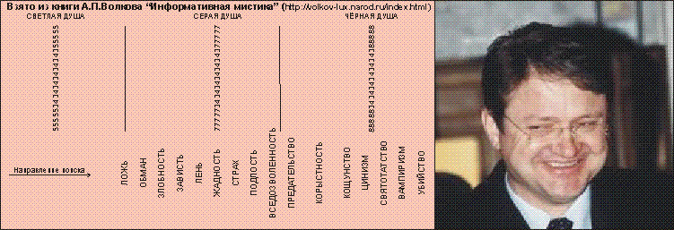 Биотест и Ткачёв